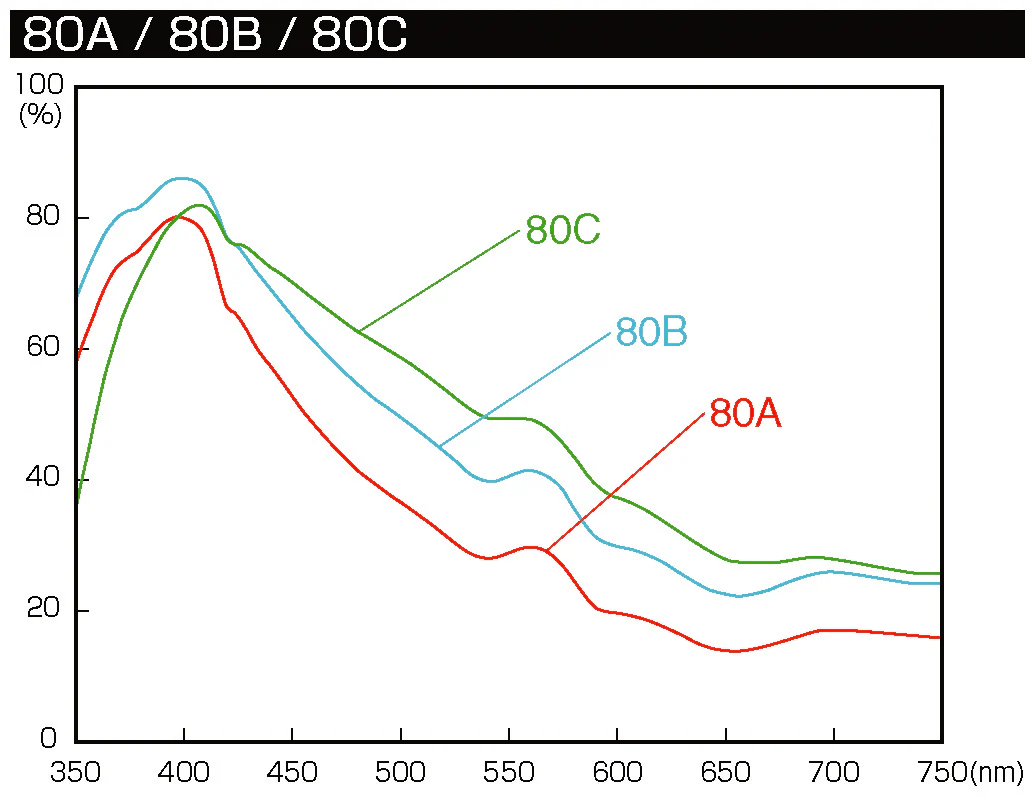 80B Color Conversion - Image 3