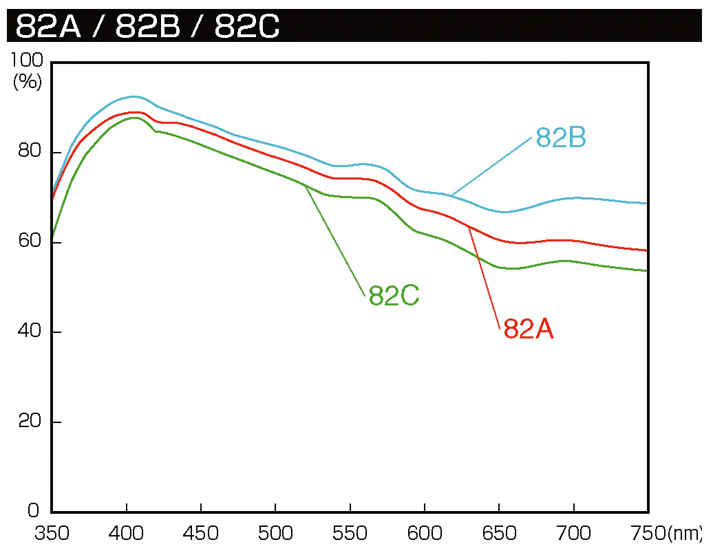 82B Color Correction - Image 3