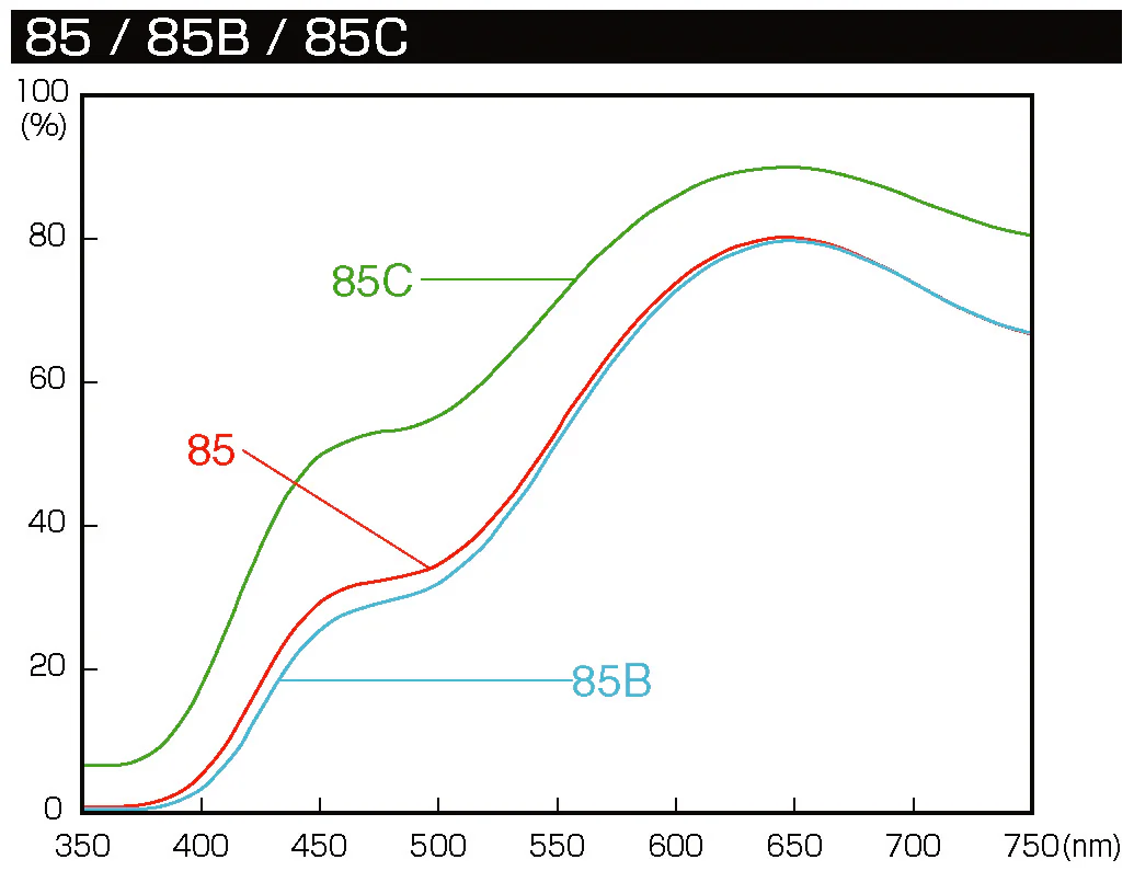 85B Color Conversion - Image 3