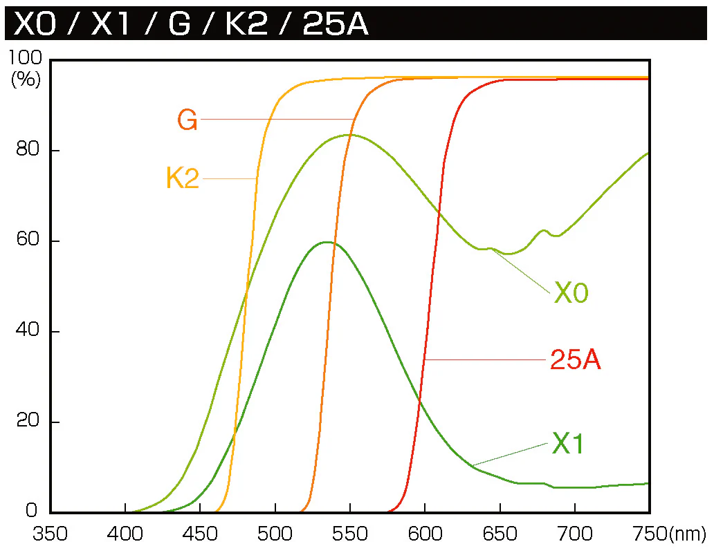 HMC X1 - Green - Image 4